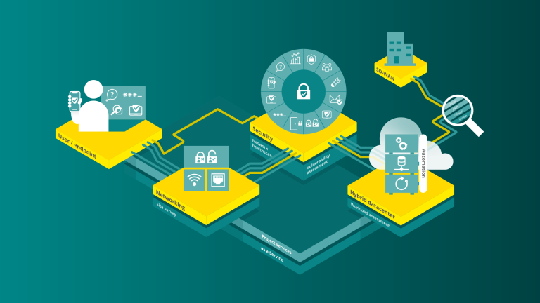 IT infrastructure | IT Solutions
